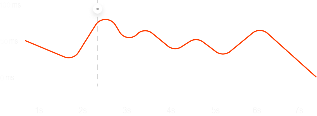وب سرور لایت اسپید