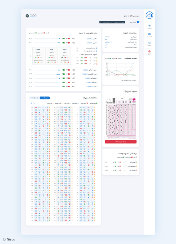تصاویر پروژه وب‌سایت کنکوریوم